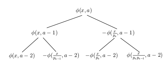 计算$\phi(x,a)$的二叉树