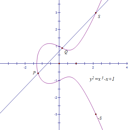 椭圆曲线